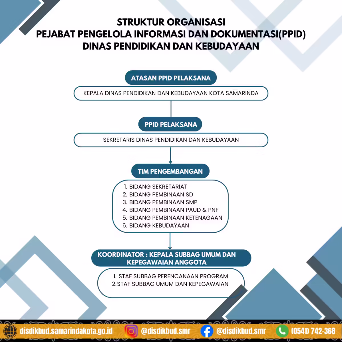 PEMERINTAH KOTA SAMARINDA FIX Png